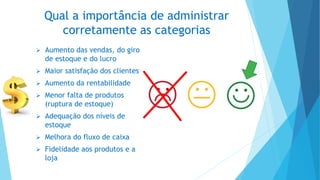 Qual a importância de administrar
corretamente as categorias
 Aumento das vendas, do giro
de estoque e do lucro
 Maior satisfação dos clientes
 Aumento da rentabilidade
 Menor falta de produtos
(ruptura de estoque)
 Adequação dos níveis de
estoque
 Melhora do fluxo de caixa
 Fidelidade aos produtos e a
loja
 