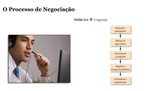 O Processo de Negociação
 