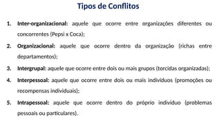 Tipos de Conflitos
1. Inter-organizacional: aquele que ocorre entre organizações diferentes ou
concorrentes (Pepsi x Coca);
2. Organizacional: aquele que ocorre dentro da organização (richas entre
departamentos);
3. Intergrupal: aquele que ocorre entre dois ou mais grupos (torcidas organizadas);
4. Interpessoal: aquele que ocorre entre dois ou mais indivíduos (promoções ou
recompensas individuais);
5. Intrapessoal: aquele que ocorre dentro do próprio indivíduo (problemas
pessoais ou particulares).
 