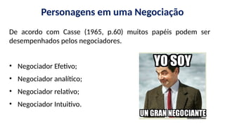 Personagens em uma Negociação
De acordo com Casse (1965, p.60) muitos papéis podem ser
desempenhados pelos negociadores.
• Negociador Efetivo;
• Negociador analítico;
• Negociador relativo;
• Negociador Intuitivo.
 