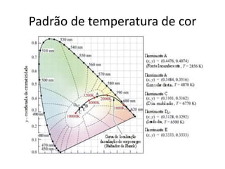 Padrão de temperatura de cor
 