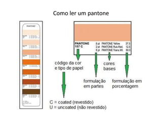 Como ler um pantone
 