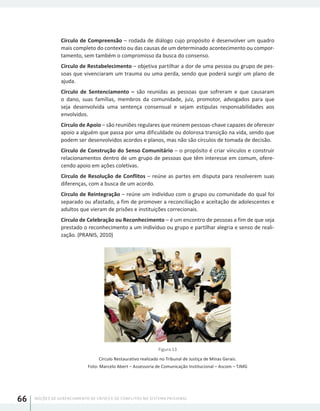 NOÇÕES DE GERENCIAMENTO DE CRISES E DE CONFLITOS NO SISTEMA PRISIONAL66
Círculo de Compreensão – rodada de diálogo cujo propósito é desenvolver um quadro
mais completo do contexto ou das causas de um determinado acontecimento ou compor-
tamento, sem também o compromisso da busca do consenso.
Círculo de Restabelecimento – objetiva partilhar a dor de uma pessoa ou grupo de pes-
soas que vivenciaram um trauma ou uma perda, sendo que poderá surgir um plano de
ajuda.
Círculo de Sentenciamento – são reunidas as pessoas que sofreram e que causaram
o dano, suas famílias, membros da comunidade, juiz, promotor, advogados para que
seja desenvolvida uma sentença consensual e sejam estipulas responsabilidades aos
envolvidos.
Círculo de Apoio – são reuniões regulares que reúnem pessoas-chave capazes de oferecer
apoio a alguém que passa por uma dificuldade ou dolorosa transição na vida, sendo que
podem ser desenvolvidos acordos e planos, mas não são círculos de tomada de decisão.
Círculo de Construção do Senso Comunitário – o propósito é criar vínculos e construir
relacionamentos dentro de um grupo de pessoas que têm interesse em comum, ofere-
cendo apoio em ações coletivas.
Círculo de Resolução de Conflitos – reúne as partes em disputa para resolverem suas
diferenças, com a busca de um acordo.
Círculo de Reintegração – reúne um indivíduo com o grupo ou comunidade do qual foi
separado ou afastado, a fim de promover a reconciliação e aceitação de adolescentes e
adultos que vieram de prisões e instituições correcionais.
Círculo de Celebração ou Reconhecimento – é um encontro de pessoas a fim de que seja
prestado o reconhecimento a um indivíduo ou grupo e partilhar alegria e senso de reali-
zação. (PRANIS, 2010)
Figura 13
Círculo Restaurativo realizado no Tribunal de Justiça de Minas Gerais.
Foto: Marcelo Abert – Assessoria de Comunicação Institucional – Ascom – TJMG
 
