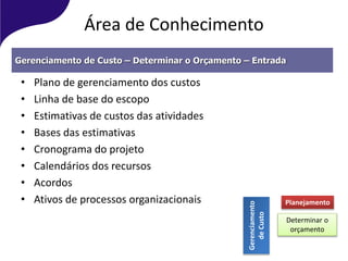 Área de Conhecimento
• Plano de gerenciamento dos custos
• Linha de base do escopo
• Estimativas de custos das atividades
• Bases das estimativas
• Cronograma do projeto
• Calendários dos recursos
• Acordos
• Ativos de processos organizacionais
Gerenciamento de Custo – Determinar o Orçamento – Entrada
Gerenciamento
deCusto
Planejamento
Determinar o
orçamento
 