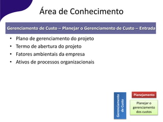Área de Conhecimento
• Plano de gerenciamento do projeto
• Termo de abertura do projeto
• Fatores ambientais da empresa
• Ativos de processos organizacionais
Gerenciamento de Custo – Planejar o Gerenciamento de Custo – Entrada
Gerenciamento
deCusto
Planejamento
Planejar o
gerenciamento
dos custos
 