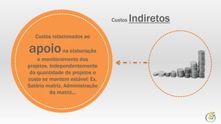 Custos Indiretos
Custos relacionados ao
apoiona elaboração
e monitoramento dos
projetos. Independentemente
da quantidade de projetos o
custo se mantem estável: Ex.
Salário matriz, Administração
da matriz...
 