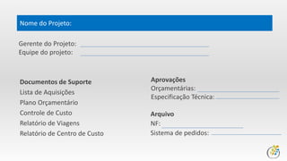 Arquivo
NF:
Sistema de pedidos:
Nome do Projeto:
Gerente do Projeto:
Equipe do projeto:
Aprovações
Orçamentárias:
Especificação Técnica:
Documentos de Suporte
Lista de Aquisições
Plano Orçamentário
Controle de Custo
Relatório de Viagens
Relatório de Centro de Custo
 