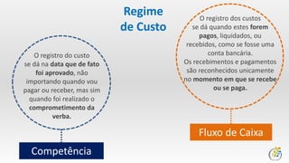 O registro do custo
se dá na data que de fato
foi aprovado, não
importando quando vou
pagar ou receber, mas sim
quando foi realizado o
comprometimento da
verba.
Competência
O registro dos custos
se dá quando estes forem
pagos, liquidados, ou
recebidos, como se fosse uma
conta bancária.
Os recebimentos e pagamentos
são reconhecidos unicamente
no momento em que se recebe
ou se paga.
Fluxo de Caixa
Regime
de Custo
 