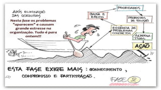 Comoos custos podem ser
influenciadospelas outras áreas
do conhecimento de projetos ?
 