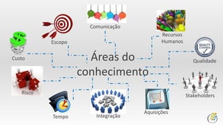 Por que os custos mudam do planejado?
 