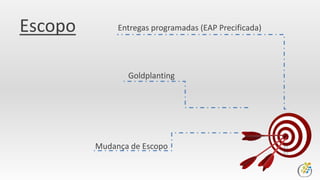 Goldplating
Como eles impactam
o projeto?
 