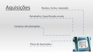 Especificar bem é essencial...
 