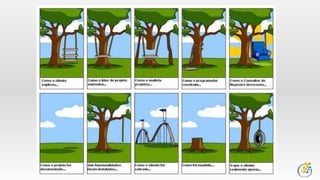 Uma boa especificação deve ter:
Detalhes de cor, tamanho, modelo desejado;
Link do material;
Detalhes técnicos (voltagem, capacidade...);
Para que eu vou utilizar este produto?
Qual minha real necessidade?
E o motivo?
Categoria do produto.
 