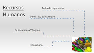 Tempo
Cronograma
Alteração de cronograma
Atrasos
 