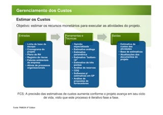 Gerenciamento de Custos em Projetos | PDF