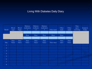 Living With Diabetes Daily Diary                     8                     7                     6                     5                     4                     3                     2                     1     Time Taken Time taken Time taken Time Taken Time Taken Time Taken Time Taken Time Taken Day                             Dose Dose Dose Dose Dose                             Symptom Today Time spent exercising Other meds Other meds Other meds Diabetes medication 3 Diabetes medication 2 Diabetes medication 1 Blood Sugar Blood sugar Month 