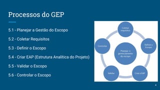 Processos do GEP
5.1 - Planejar a Gestão do Escopo
5.2 - Coletar Requisitos
5.3 - Definir o Escopo
5.4 - Criar EAP (Estrutura Analítica do Projeto)
5.5 - Validar o Escopo
5.6 - Controlar o Escopo
4
 