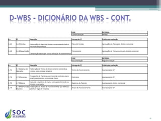 FASE                      ENTREGA
                                                                                     Comercialização           Vendas

c.c.    PT                  Descrição                                                Entrega do PT             Critério de Aceitação

1.6.1   1.6.1 Vendas        Elaboração do plano de Vendas contemplando todo o        Plano de Vendas           Aprovação do Plano pelo diretor comercial
                            portifolio de produtos

1.6.2   1.6.2 Capacitação                                                            Treinamento               Aprovação do Treinamento pelo diretor comercial
                            Capacitação da equipe com a utilização de treinamentos

                                                                                     FASE                      ENTREGA
                                                                                     Documentação              Regulamentação

c.c.    PT                  Descrição                                                Entrega do PT             Critério de Aceitação

        1.7.1 Licença de    Elaboração do Termo de Encerramento contendo a
1.7.1                                                                                Termo de Encerramento     Assinatura do GP
        Operação            Licença para começar a operar

                            Prospecção de Parcerias, por meio de contratos, para
1.7.2   1.7.2 Parcerias                                                              Contratos                 Assinatura do GP
                            atrair investimentos e minimizar riscos

                          Executar o registros da marca como patente tendo os
1.7.3   1.7.3 Marca                                                                  Registros de Patente      Assinatura do diretor comercial
                          direitos reservados
        1.7.4 Abertura da Elaboração do Alvará de Funcionamento que efetiva a
1.7.4                                                                                Alvará de Funcionamento   Assinatura do GP
        Empresa           abertura legal da empresa




                                                                                                                                                                 16
 