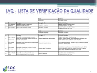 FASE                                 ENTREGA
                                                                             Elaboração                           Concepção da Idéia

c.c.    PT                 Descrição                                         Entrega do PT                        Critério de Validação
        1.1.1 Requisitos   Elaboração de todas as listas com o                                                    Plano de Negócios - Um Guia Prático
1.1.1                                                                        Relação de Requisitos
        Detalhados         Detalhamento dos Requisitos                                                            Arnaldo Deuttscher, José / Fgv
                                                                                                                  Plano de Negócios - Um Guia Prático
1.1.2   1.1.2 Conceito     Descrição do conceito do projeto                  Relação de Conceitos
                                                                                                                  Arnaldo Deuttscher, José / Fgv

                                                                             FASE                                 ENTREGA
                                                                             Análise de Viabilidade               Viabilidade do Projeto

c.c.    PT                 Descrição                                         Entrega do PT                        Critério de Validação
                           Elaboração de uma pesquisa para posterior                                              Pesquisa de Mercado - Série Marketing
        1.2.1 Análise da
1.2.1                      análise dos concorrentes diretos e indiretos em   Pesquisa de Mercado / Benchmarking   Pinheiro, Roberto Meireles; Nunes, José Mauro Gonçalves; Silva,
        Concorrência
                           busca de oportunidades                                                                 Helder Haddad; Castro, Guilherme Caldas de / FGV

        1.2.2 Análise      Elaboração de um estudo técnico comparativo de                                         Criação de Novos Negócios - Gestão de Micro e Pequenas Empresas
1.2.2                                                                     Estudo Comparativo Técnico
        Técnica            desempenho futuro                                                                      Tachizawa, Takeshy / FGV


                                                                                                                  Contabilidade para Executivos - Série Gestão Empresarial - 8ª Ed.
        1.2.3 Análise      Elaboração de projeções de Fluxo de Caixa e
1.2.3                                                                        Fluxo de Caixa / Indicadores         Silva, Carlos Alberto dos Santos; Limeira, André Luíz Fernandes;
        Financeira         Indicadores Financeiro
                                                                                                                  Vieira, Carlos; Silva, Raimundo Nonato Souza / FGV


        1.2.4 Análise de   Elaboração de uma lista contendo riscos                                                Plano de Negócios - Um Guia Prático
1.2.4                                                                        Plano de Mitigação
        Riscos             potenciais que o projeto está envolvido                                                Arnaldo Deuttscher, José / Fgv




                                                                                                                                                                                      17
 