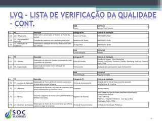 FASE                    ENTREGA
                                                                                           Testes                  Serviço Final Testado

c.c.    PT                          Descrição                                              Entrega do PT           Critério de Validação
                                    Elaboração e preparação do Roteiro de Testes do
1.5.1   1.5.1 Preparação                                                                   Roteiro de Testes       NBR ISO/IEC 9126
                                    serviço
        1.5.2 Homologação /
1.5.2                               Emissões de relatórios com resultados dos testes       Relatórios de Testes    NBR ISO/IEC 9126
        Execução
        1.5.3 Validação de          Finalização e validação do serviço final pronto para
1.5.3                                                                                      Serviço Final           NBR ISO/IEC 9126
        Evidências                  ser utilizado

                                                                                           FASE                    ENTREGA
                                                                                           Comercialização         Vendas

c.c.    PT                          Descrição                                              Entrega do PT           Critério de Validação
                                                                                                                   Gestão de Vendas - Série Marketing
                                    Elaboração do plano de Vendas contemplando todo
1.6.1   1.6.1 Vendas                                                                Plano de Vendas                Peixoto, Luiz Carlos; Tomanini, Cláudio; Meinberg, José Luiz; Teixeira,
                                    o portifolio de produtos
                                                                                                                   Elson / FGV
                                    Capacitação da equipe com a utilização de
1.6.2   1.6.2 Capacitação                                                                  Treinamento             Avaliação dos participantes após treinamento
                                    treinamentos

                                                                                           FASE                    ENTREGA
                                                                                           Documentação            Regulamentação

c.c.    PT                          Descrição                                              Entrega do PT           Critério de Validação
                                    Elaboração do Termo de Encerramento contendo a                                 Emissão do Termo de Encerramento assinado
1.7.1 1.7.1 Licença de Operação                                                            Termo de Encerramento
                                    Licença para começar a operar                                                  pelo Gerente de Projetos
                                    Prospecção de Parcerias, por meio de contratos, para
1.7.2   1.7.2 Parcerias                                                                  Contratos                 Norma Interna
                                    atrair investimentos e minimizar riscos
                                                                                                                   http://www.inpi.gov.br/index.php/marca/guia-basico
                                                                                                                   Lei de Direito Autoral
                                    Executar o registros da marca como patente tendo os
1.7.3   1.7.3 Marca                                                                     Registros de Patente       Lei do Software
                                    direitos reservados
                                                                                                                   Patentes e Criações Industriais - Col. Fgv Jurídica
                                                                                                                   Paranaguá, Pedro / FGV
                                    Elaboração do Alvará de Funcionamento que efetiva
1.7.4   1.7.4 Abertura da Empresa                                                     Alvará de Funcionamento      Emissão do Alvará pela Prefeitura
                                    a abertura legal da empresa




                                                                                                                                                                                             19
 