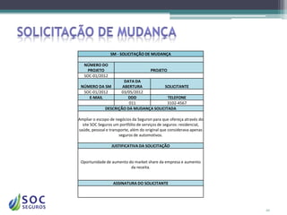SM - SOLICITAÇÃO DE MUDANÇA

   NÚMERO DO
     PROJETO                           PROJETO
   SOC-01/2012
                     DATA DA
 NÚMERO DA SM       ABERTURA          SOLICITANTE
  SOC-01/2012      03/05/2012
    E-MAIL             DDD              TELEFONE
                       011              3102-4567
            DESCRIÇÃO DA MUDANÇA SOLICITADA

Ampliar o escopo de negócios da Seguron para que ofereça através do
  site SOC Seguros um portfólio de serviços de seguros: residencial,
saúde, pessoal e transporte, além do original que considerava apenas
                      seguros de automotivos.

                  JUSTIFICATIVA DA SOLICITAÇÃO


 Oportunidade de aumento do market share da empresa e aumento
                          da receita.


                   ASSINATURA DO SOLICITANTE




                                                                       20
 