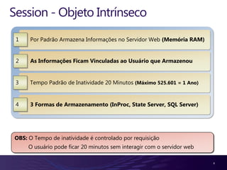 Session - Objeto Intrínseco
 1    Por Padrão Armazena Informações no Servidor Web (Memória RAM)


 2    As Informações Ficam Vinculadas ao Usuário que Armazenou


 3    Tempo Padrão de Inatividade 20 Minutos (Máximo 525.601 = 1 Ano)


 4    3 Formas de Armazenamento (InProc, State Server, SQL Server)




 OBS: O Tempo de inatividade é controlado por requisição
      O usuário pode ficar 20 minutos sem interagir com o servidor web

                                                                         4
 