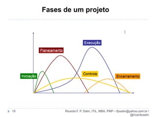 Controlar as mudanças
