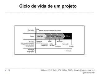 Encerrar o projeto6Ricardo F. P. Satin, ITIL, MBA, PMP - rfpsatin@yahoo.com.br / @ricardosatin