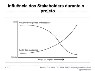 Revisão básica projetos