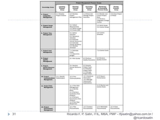 Acordo8Confidencialidade!Ricardo F. P. Satin, ITIL, MBA, PMP - rfpsatin@yahoo.com.br / @ricardosatin