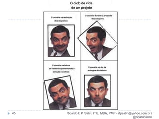 15 minutos!10Ricardo F. P. Satin, ITIL, MBA, PMP - rfpsatin@yahoo.com.br / @ricardosatin