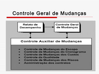 Controle Geral de Mudanças 