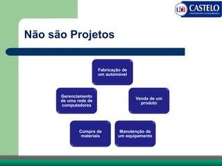 Não são Projetos
Fabricação de
um automóvel
Venda de um
produto
Manutenção de
um equipamento
Compra de
materiais
Gerenciamento
de uma rede de
computadores
 