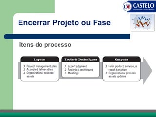 Itens do processo
Encerrar Projeto ou Fase
 