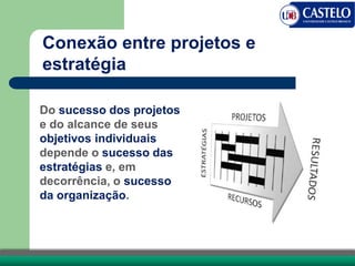 Conexão entre projetos e
estratégia
Do sucesso dos projetos
e do alcance de seus
objetivos individuais
depende o sucesso das
estratégias e, em
decorrência, o sucesso
da organização.
 