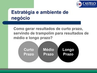 Estratégia e ambiente de
negócio
Como gerar resultados de curto prazo,
servindo de trampolim para resultados de
médio e longo prazo?
Curto
Prazo
Médio
Prazo
Longo
Prazo
 