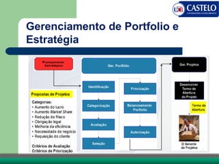 Gerenciamento de Portfolio e
Estratégia
 