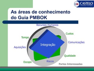 Qualidade
Tempo
Custos
Escopo Riscos
Comunicações
Aquisições
Recursos Humanos
Integração
As áreas de conhecimento
do Guia PMBOK
Partes Interessadas
 