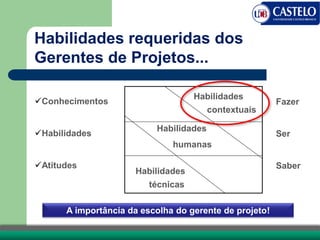 Conhecimentos
Habilidades
Atitudes
Habilidades
Habilidades
humanas
Habilidades
contextuais
técnicas
Habilidades requeridas dos
Gerentes de Projetos...
A importância da escolha do gerente de projeto!
Fazer
Ser
Saber
 