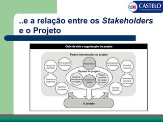 ..e a relação entre os Stakeholders
e o Projeto
 