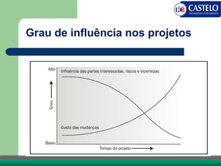 Grau de influência nos projetos
 