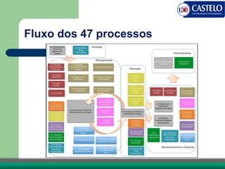 Fluxo dos 47 processos
 