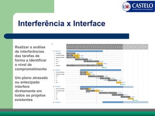 Interferência x Interface
Realizar a análise
de interferências
das tarefas de
forma a identificar
o nível de
comprometimento
Um plano atrasado
ou antecipado
interfere
diretamente em
todos os projetos
existentes
 