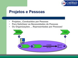 Projetos e Pessoas
• Projetos...Conduzidos por Pessoas
• Para Satisfazer as Necessidades de Pessoas
• Ou Organizações ... Representadas por Pessoas!
 