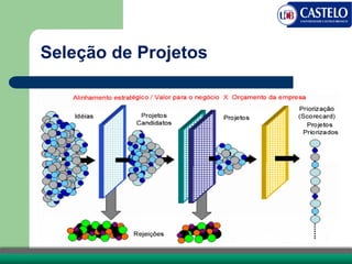 Seleção de Projetos
 