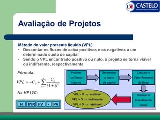 Avaliação de Projetos
Método do valor presente líquido (VPL)
• Descontar os fluxos de caixa positivos e os negativos a um
determinado custo de capital
• Sendo o VPL encontrado positivo ou nulo, o projeto se torna viável
ou indiferente, respectivamente
Fórmula:
Na HP12C:
 