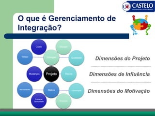 O que é Gerenciamento de
Integração?
Dimensões do Projeto
Dimensões de Influência
Dimensões do Motivação
 