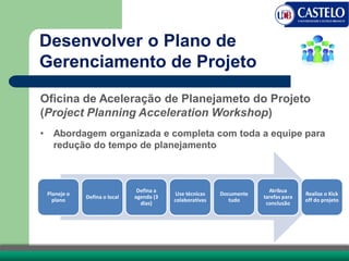 Oficina de Aceleração de Planejameto do Projeto
(Project Planning Acceleration Workshop)
• Abordagem organizada e completa com toda a equipe para
redução do tempo de planejamento
Desenvolver o Plano de
Gerenciamento de Projeto
Planeje o
plano
Defina o local
Defina a
agenda (3
dias)
Use técnicas
colaborativas
Documente
tudo
Atribua
tarefas para
conclusão
Realize o Kick
off do projeto
 