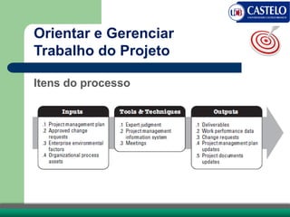 Itens do processo
Orientar e Gerenciar
Trabalho do Projeto
 