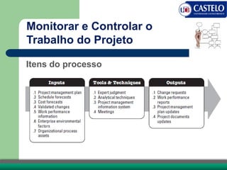 Itens do processo
Monitorar e Controlar o
Trabalho do Projeto
 